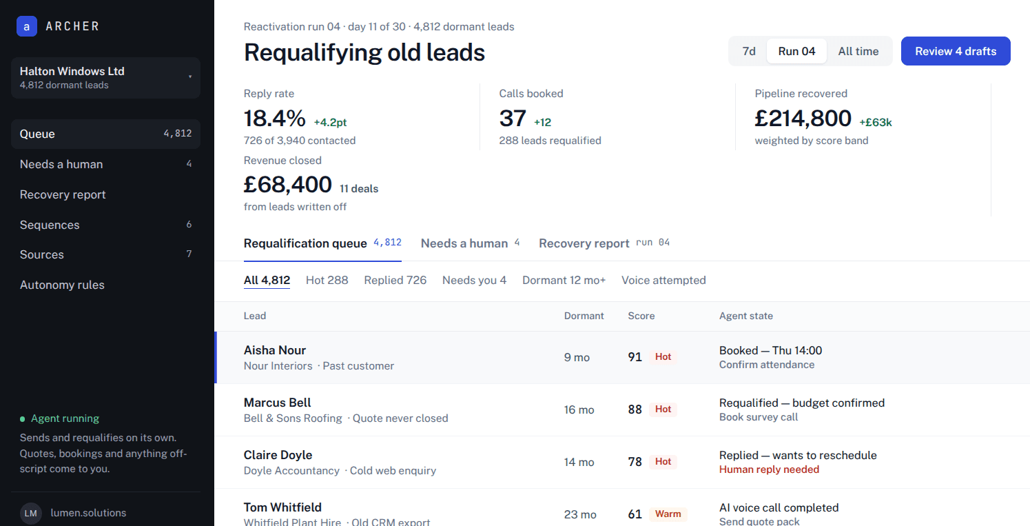 Lumen Growth lead generation dashboard showing live leads